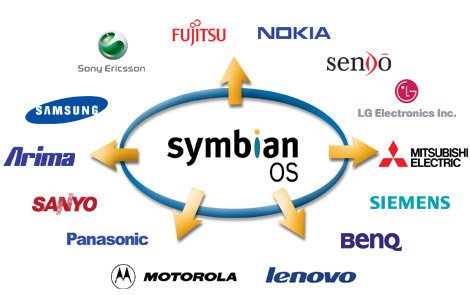 здесь можно скачать Взлом Symbian 9.1 из каталога Утилиты Здесь можно скачать Взлом Symbian 9.1 из каталога Утилиты